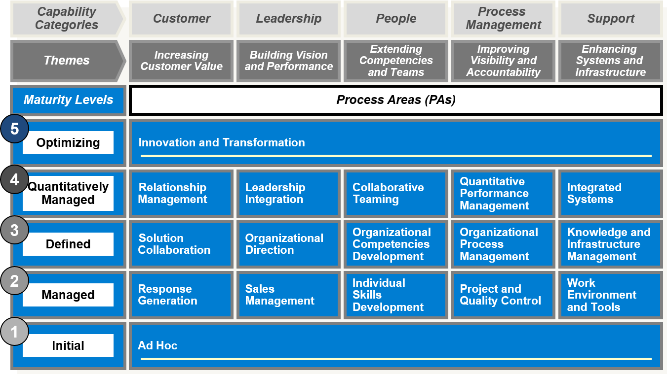 Wie funktioniert Business Development?